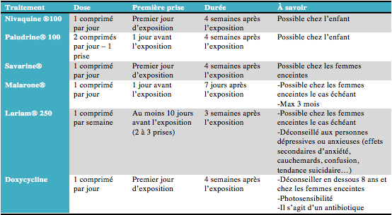 Les signes des helminthes chez les adultes les symptômes et