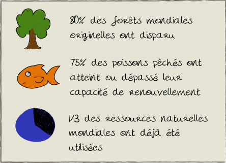 Eco conception: Illustration exploitation