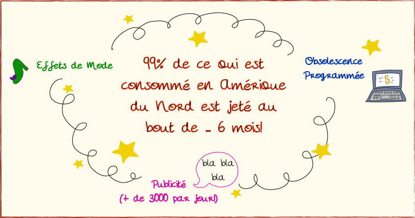 Eco conception: illustration conso