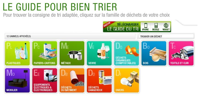 Zero dechet: Guide tri