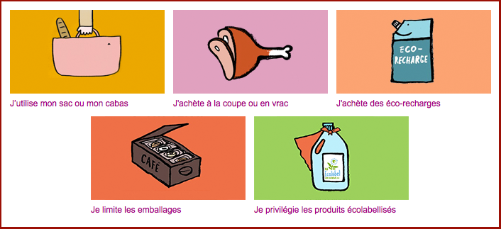 Zero dechet: Recyclage