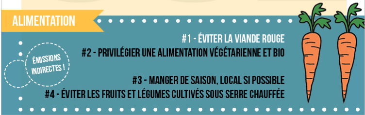 Voyage alternatif alimentation