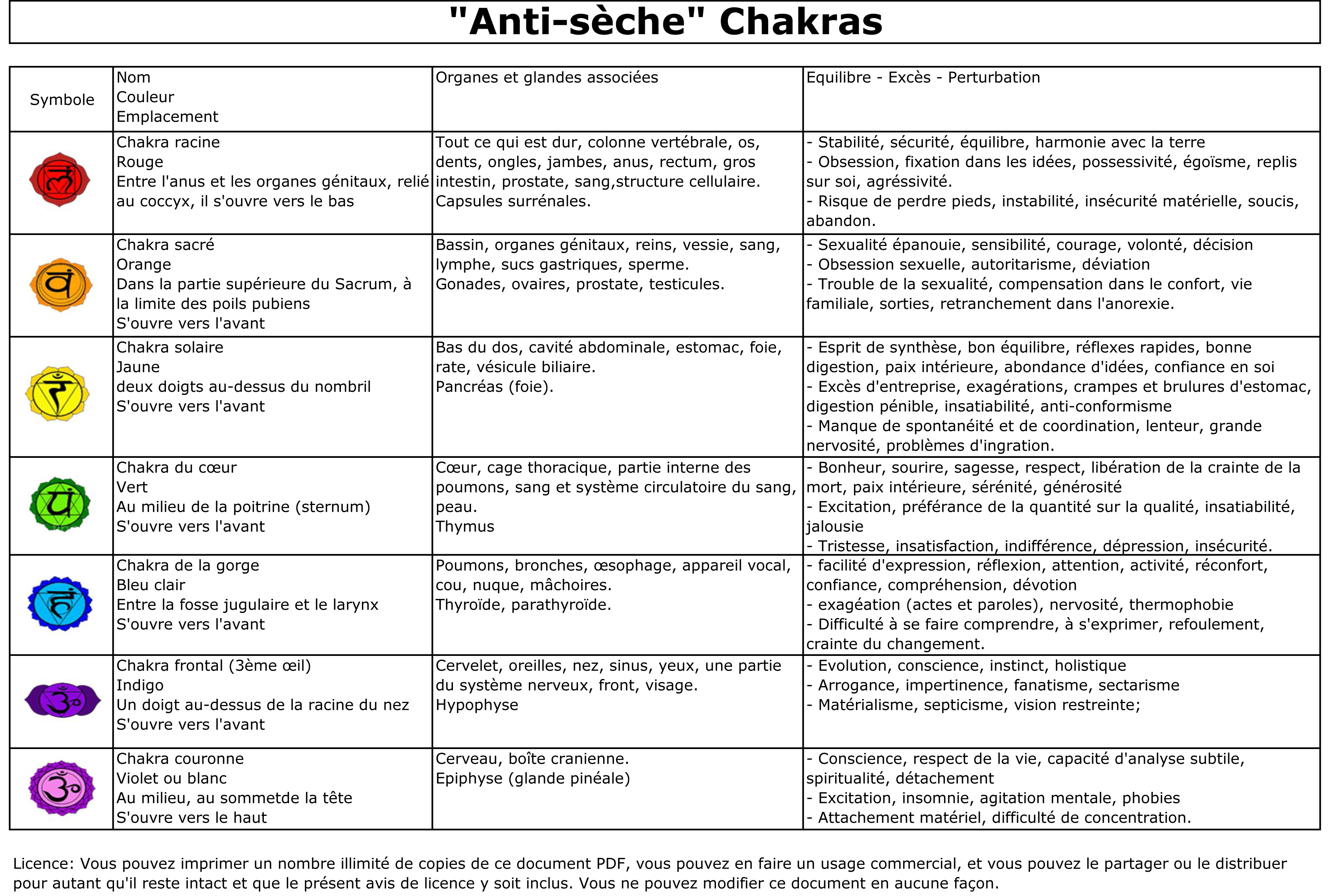 antiseche chakras.ods