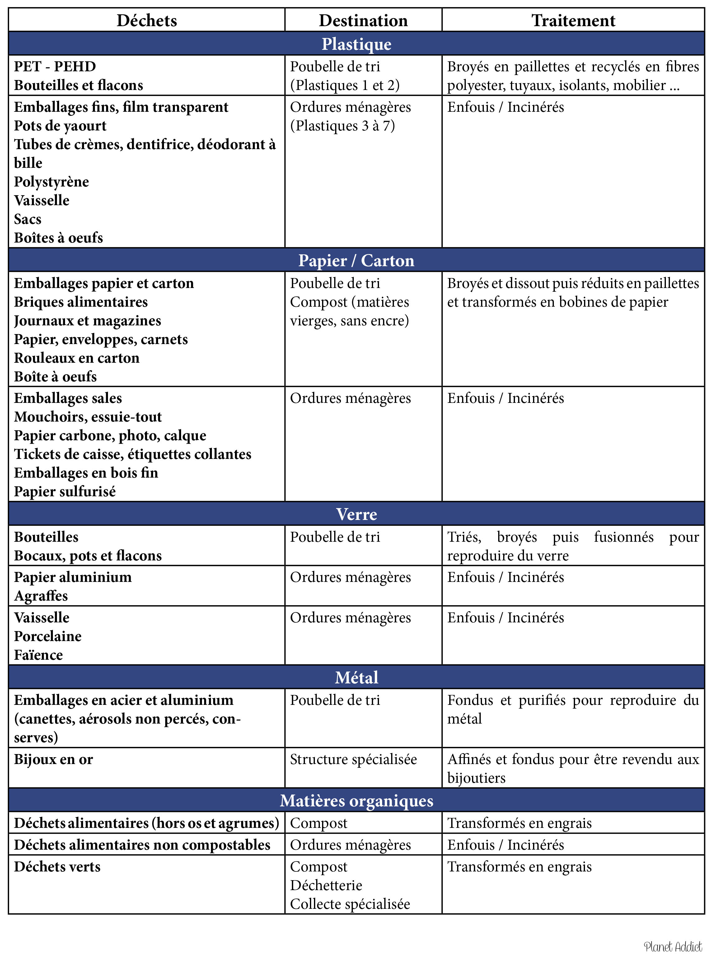 tri-des-dechets-recyclables