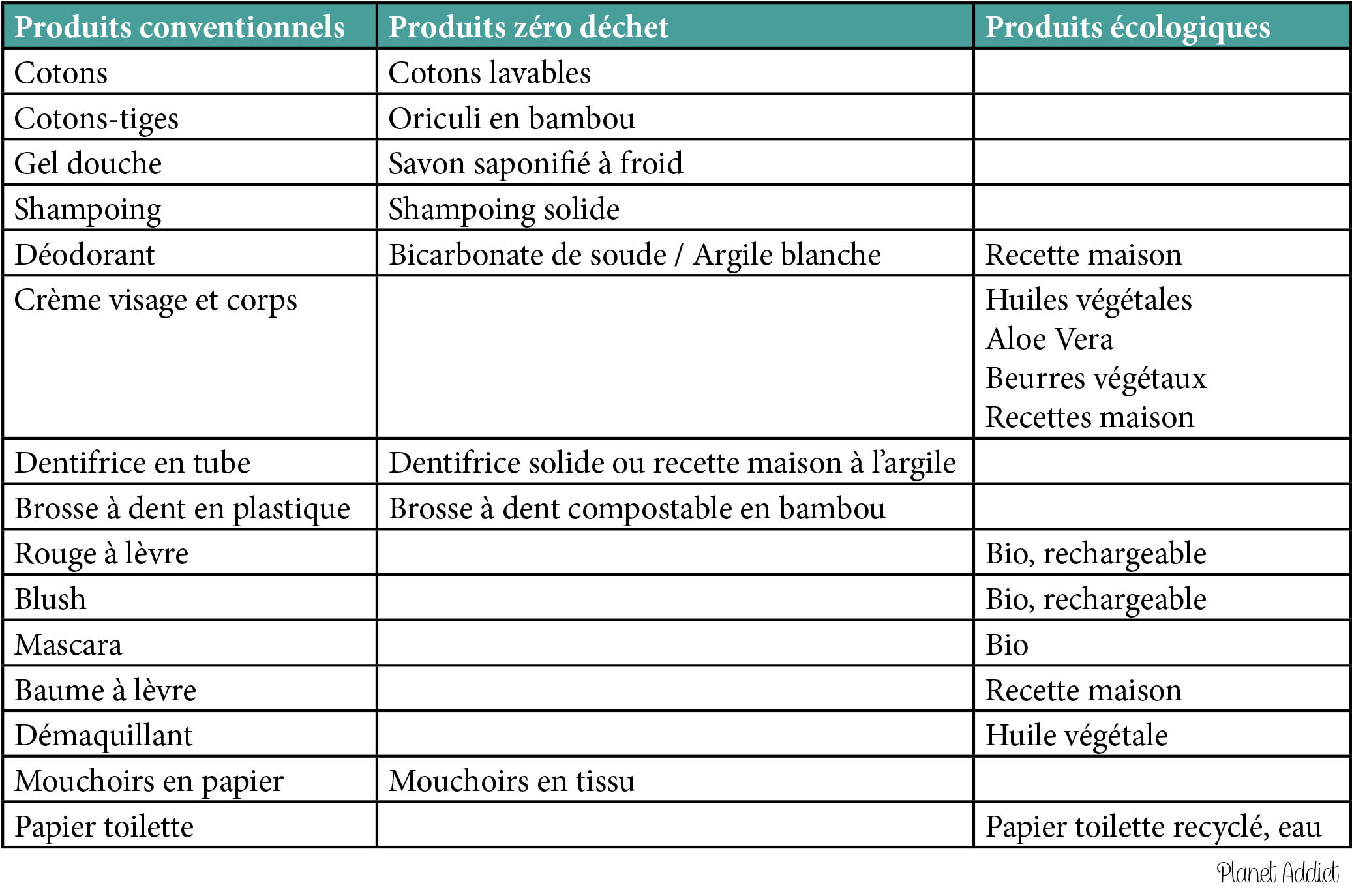 produits-zero-dechet