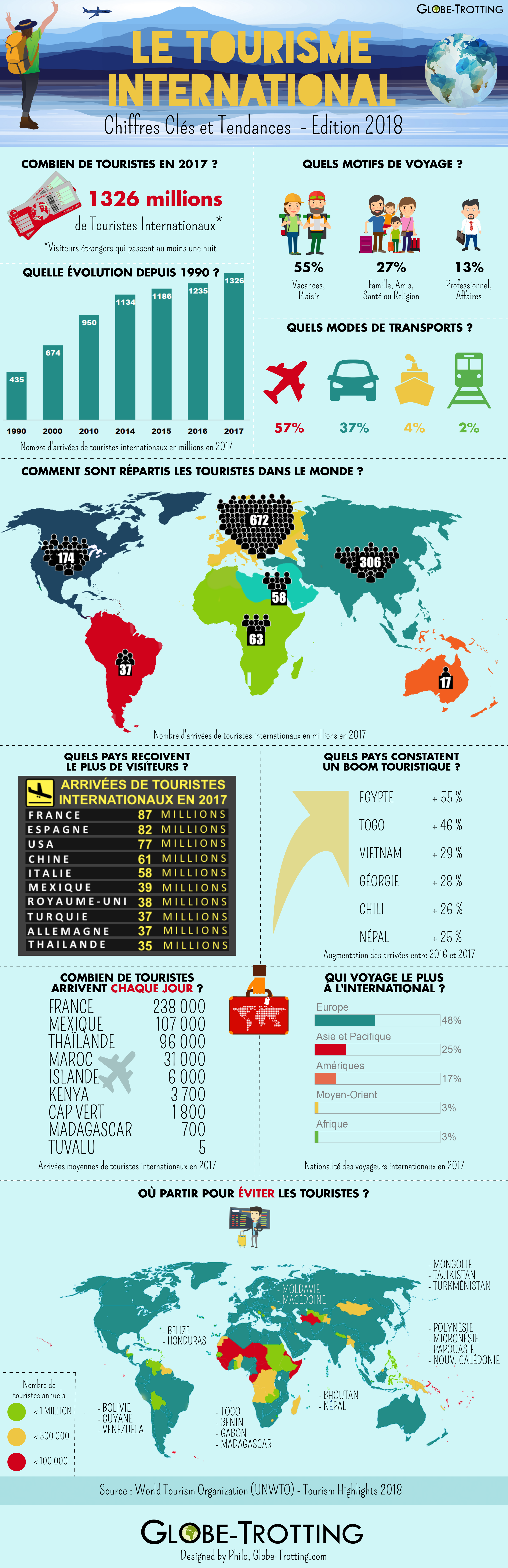 INFOGRAPHIE TOURISME 2018 - CHIFFRES 2017 (c)girltrotting