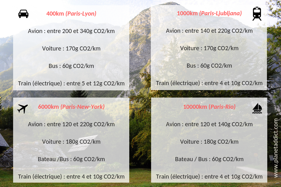 impact-co2-transports