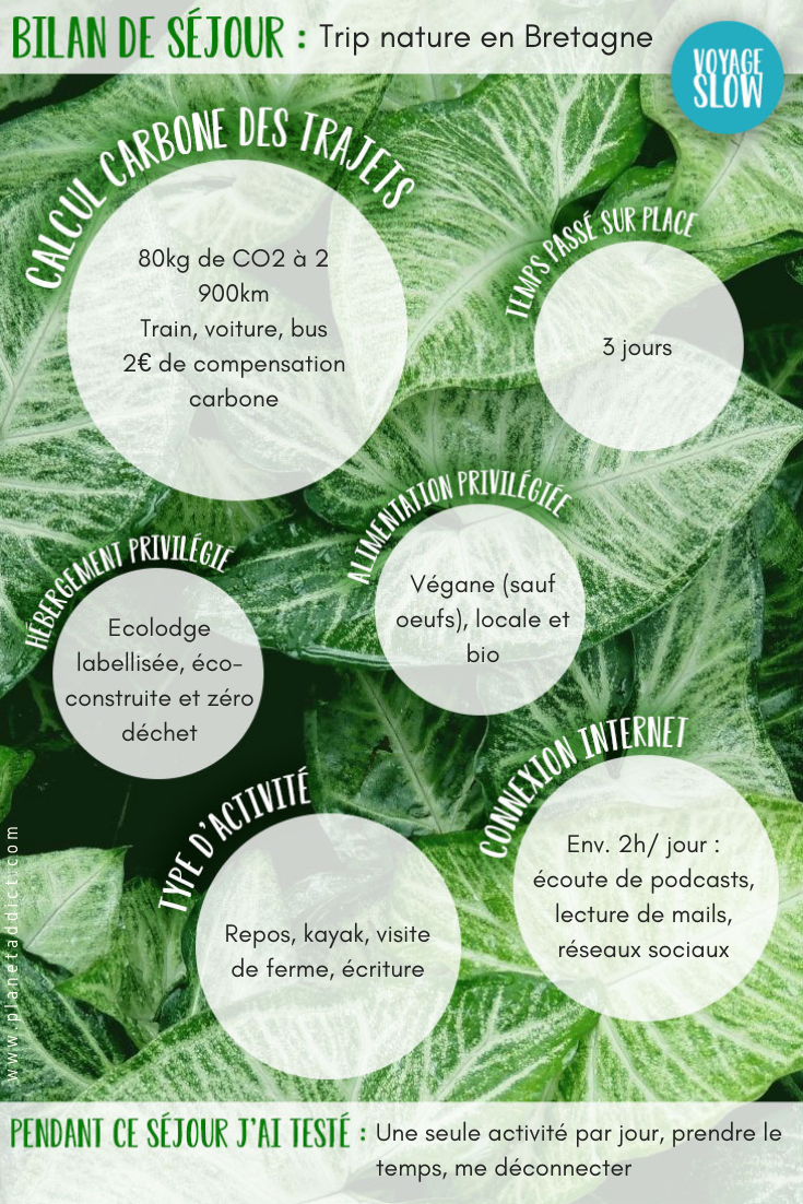 impact-voyage-bretagne-ecologde