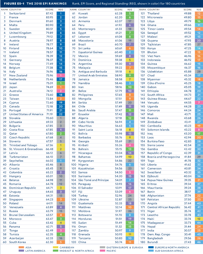 Classement-EPI-Yale