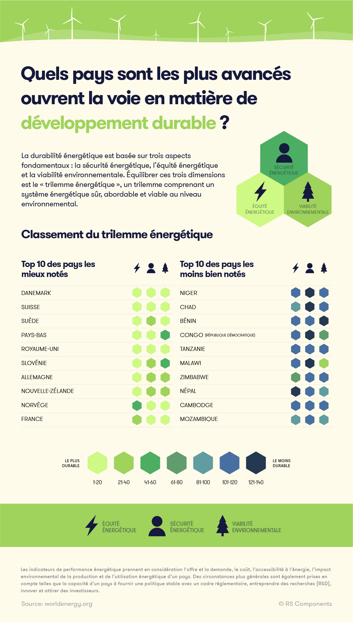 classement-trilemme-energetique