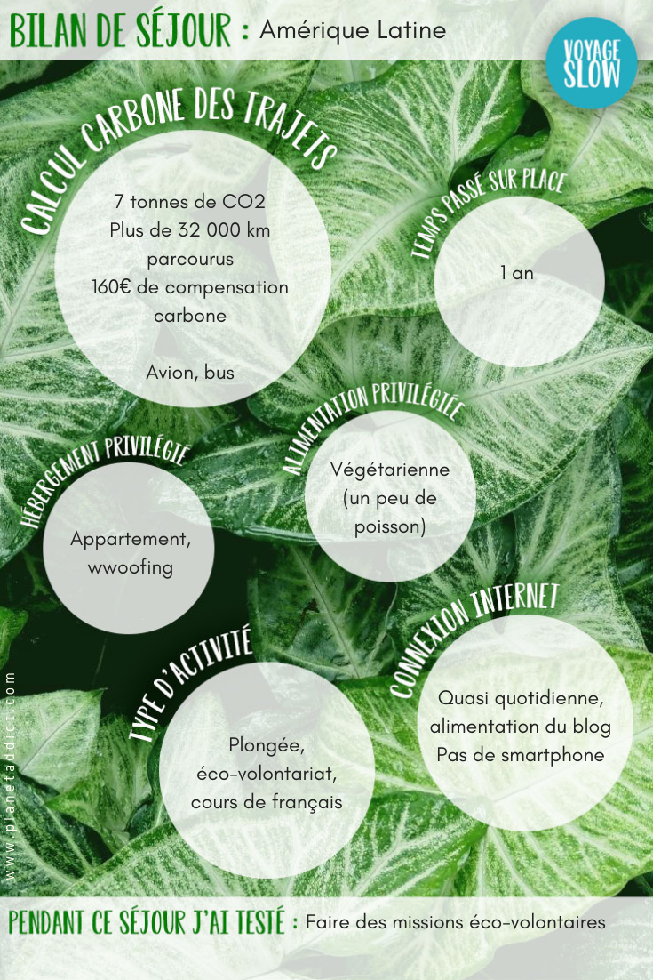 Bilan-Amerique-latine