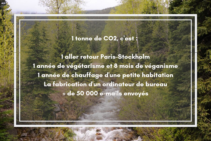 equivalence-1tonne-CO2