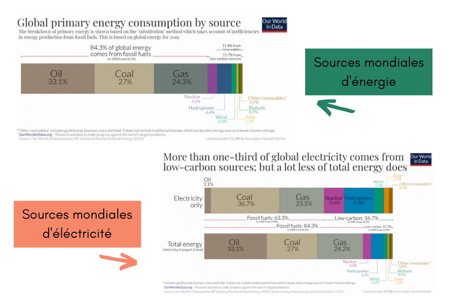 graphique-sources-energies